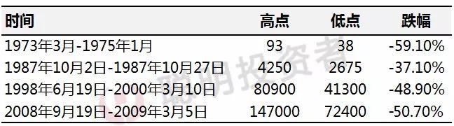 全文精译 | 2018年巴菲特致股东信:大篇幅提醒保险风险