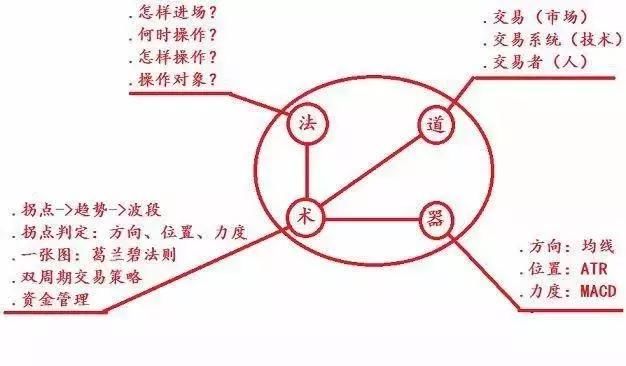 永远也看不厌的一篇股市交易文章，悟透让你走上股市巅峰！