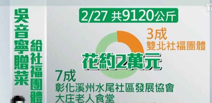 吴音宁不倒柯文哲不会好?北农高薪“实习生”被爆公器私用