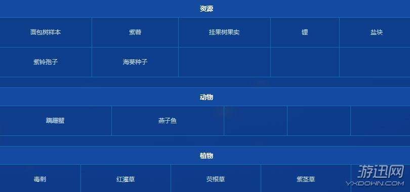 深海迷航地图资源在哪?深海迷航全地图资源分布详解