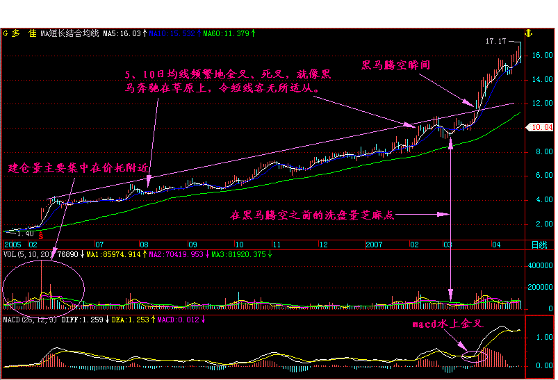 中国股市闹出大乌龙，坠落神坛粉身碎骨，大量亏损散户割肉离场