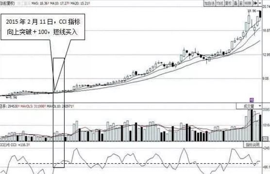 股票起飞前，“CCI”必将出现这种特征征兆，实盘验证超过上万次