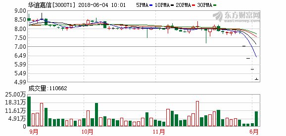 三跌停未阻华谊嘉信重组计划