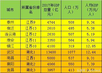 江苏gdp各市加起来比_江苏各市分布地图