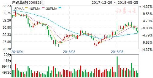 多省出台政策促进PPP规范发展 四股或再接再厉