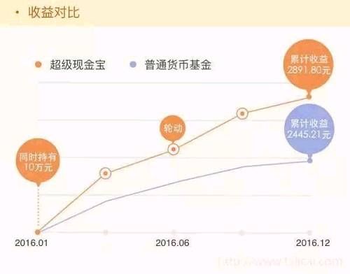 余额宝限购升级，这回可能买不到了