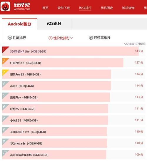 安兔兔最新手机性价比排行出炉 双11购机不妨