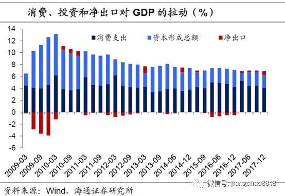 海通证券姜超:人民币跳升 经济和资产影响几何?