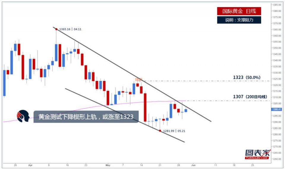 金价直指1360美元!黄金上涨是偶然中的必然