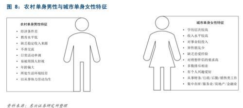 结婚为啥那么难? 北京的彩礼要20万+一套房