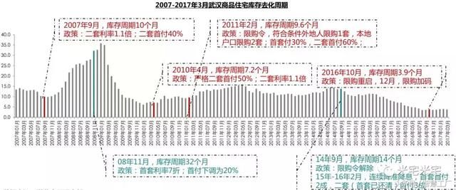 告别妖孽丛生的2017，武汉的2018该怎么走？