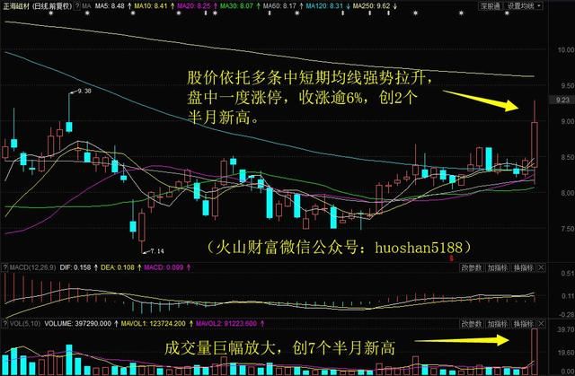 跳空中阴创1年新低，大盘这回的麻烦有点大？明日留意这只稀土永