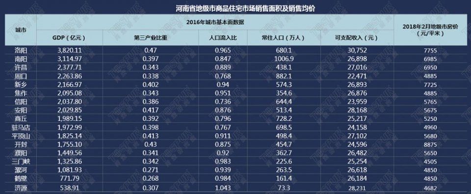 【案例】布局河南,郑州VS周边三四线城市,如何选择?