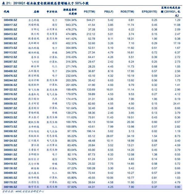 安信策略陈果:四大角度盘点创业板投资者行为