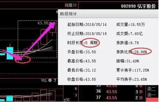 珠江实业600684：主力蠢蠢欲动，霸气反攻拉开上升序幕？