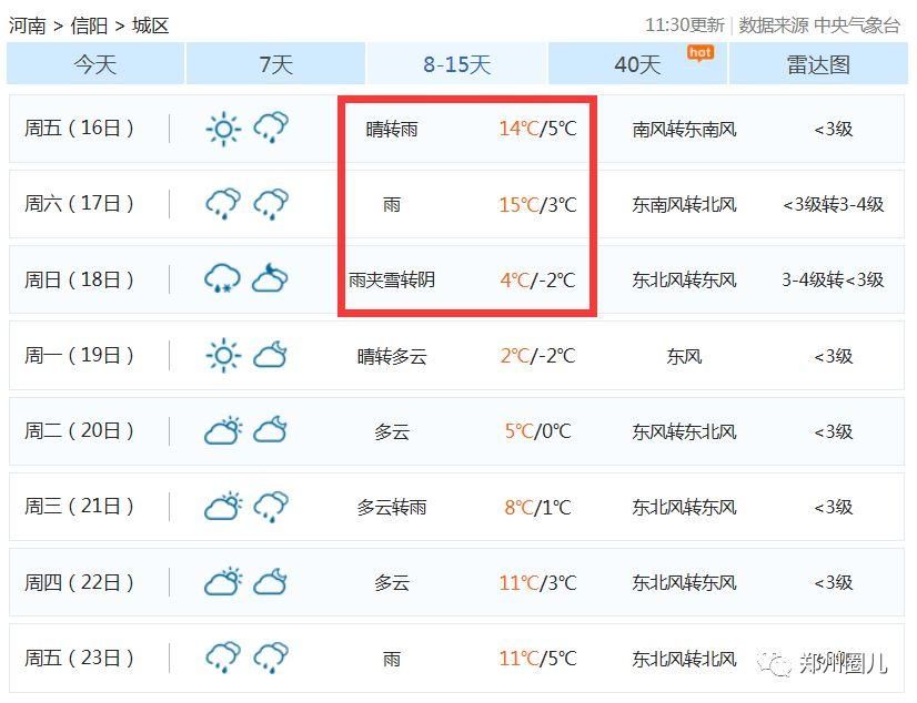 河南春节气温飙至15℃再降到-2℃!大年初三还要下雪!