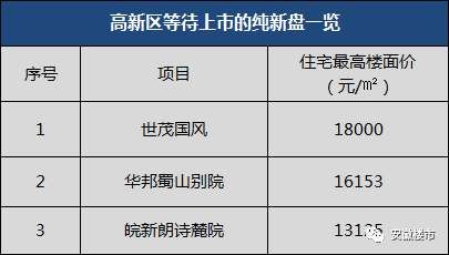 合肥房价定了!这48个纯新盘等待首开，滨湖、庐阳、高新2万+楼盘