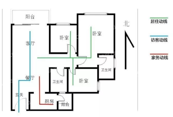 什么是户型动线?怎样的动线才合理?