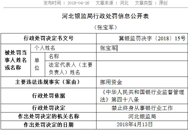员工异常行为排查不到位 中国银行一支行被罚80万两员工被禁从业