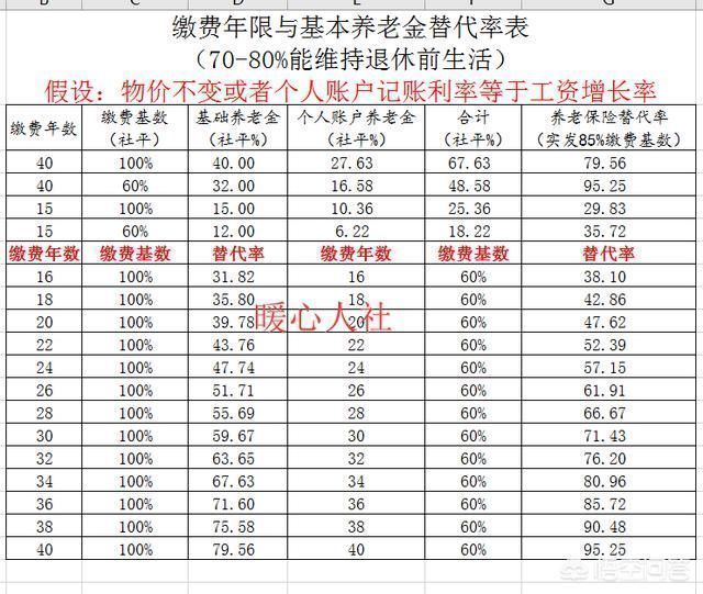 GDp增长与社会平均工资挂钩_中国gdp增长图