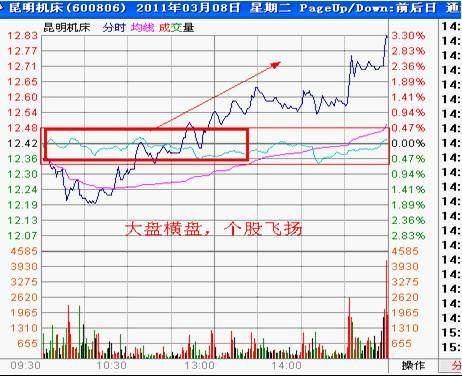 中国股市炒股的人都是落得什么结局？