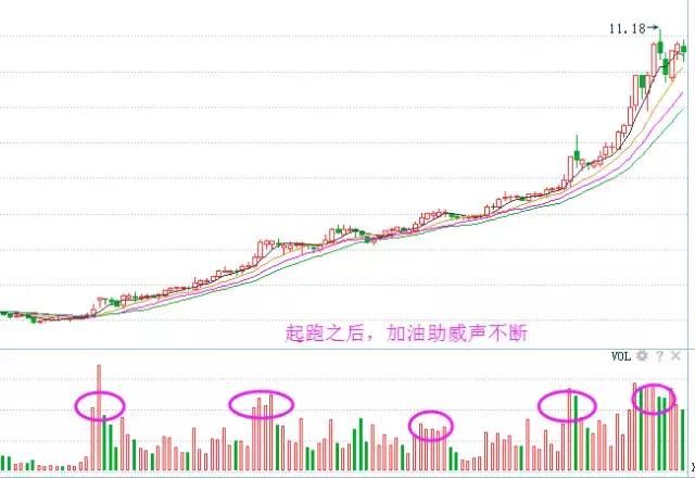 炒股的人听着，你们想要的量价技术都在这里！