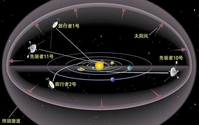 NASA宣布了一项新的深空任务，将研究太阳系的边缘