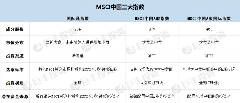 A股入摩开启新格局 三角度筛选外资最青睐标的