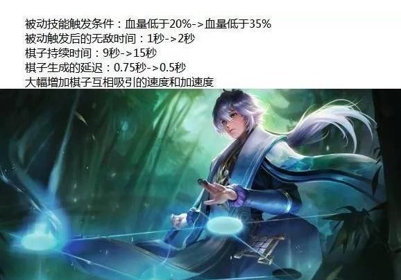 王者荣耀：王昭君将推“天鹅梦”皮肤，牛魔新皮肤四月中旬上线！