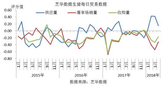 中国生猪养殖行业现状及发展趋势