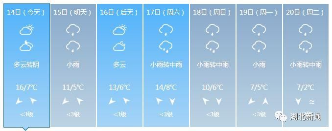 大降温!春节湖北进入阴雨模式，襄阳十堰孝感随州神农架……还要