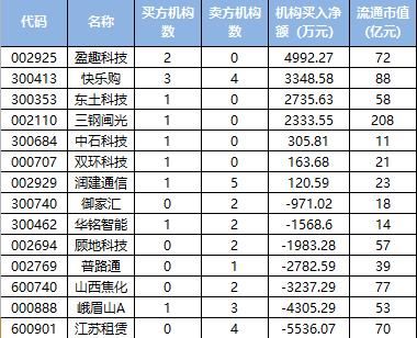 快乐购强势涨停机构分歧 游资互搏方大炭素遭遇“闪崩”