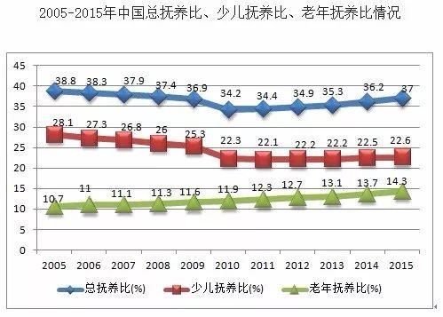 孙骁骥:人口老龄化颠覆楼市格局 有些地方房子该卖