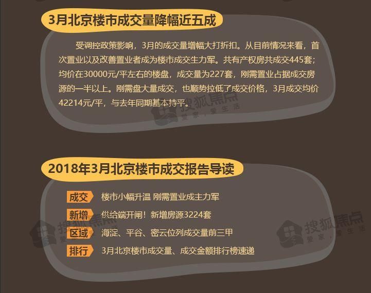 刚需盘拉低房价 3月新房成交量小幅回升