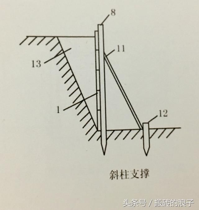 建筑工程基坑支护方式、实用、值得学习、借鉴!