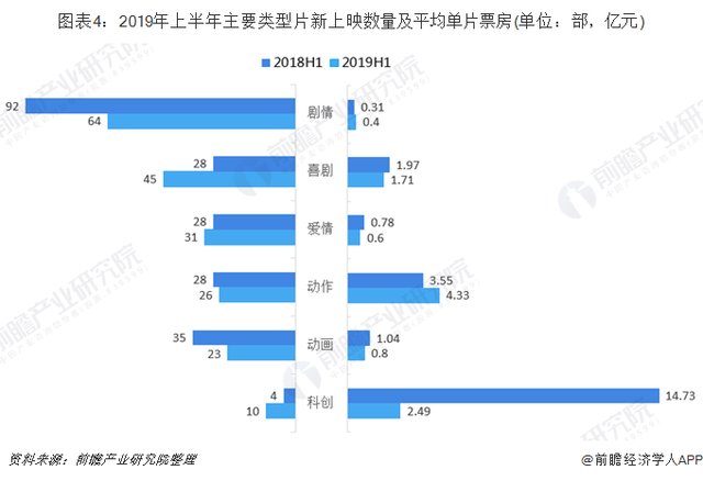 中国电影市场票房报告