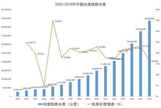 中国科技板块市值