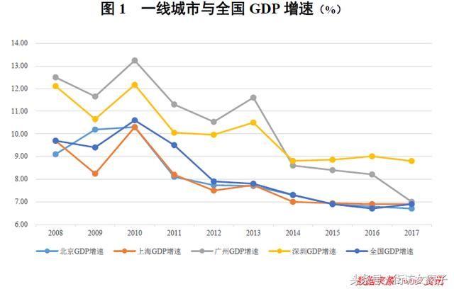 为什么山东省gdp下降_2020年上半年全国经济运行情况分析 GDP同比下降1.6 图(2)