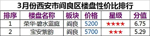 城市抢人大战愈演愈烈，是不是为“限购 ”松绑?