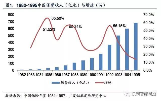 保险营销渠道深度报告：保险代理人，量质齐升渠道为王