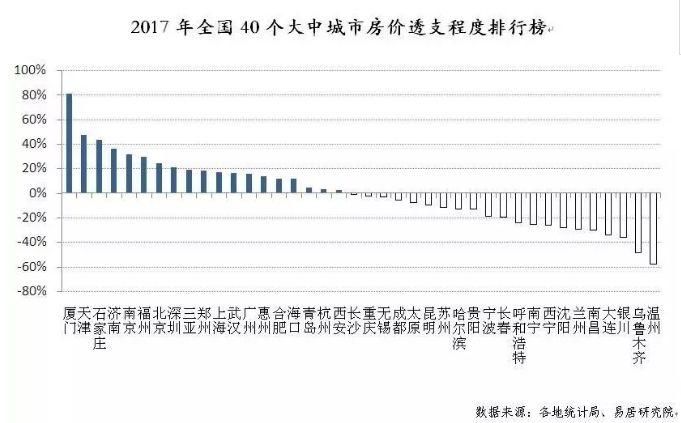 警惕!南京“房价透支程度”全国第五!两大品牌新盘今天亮相