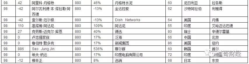 李书福父子首登胡润全球百富榜 特斯拉马斯克成汽车首富