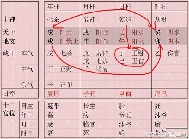 年上七杀 八字入此格可为寒门贵子