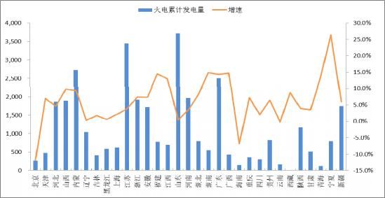 2018年中国火电发电量及装机容量预测【图】