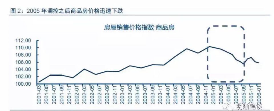 一房难求，抢房队伍绵延几公里，二三线城市“房荒”会否持续?