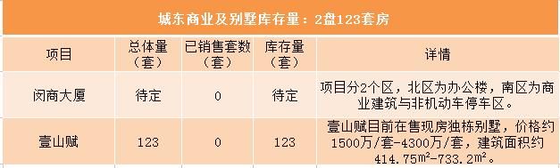 震撼！昆山8万套房撼动楼市，3区8镇真实库存大曝光