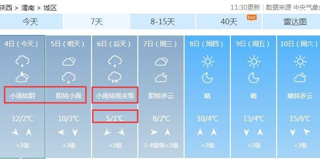 渭南猛降15℃，雨雨雨+雨夹雪+7级妖风，一秒回冬!陕西多地已下雪