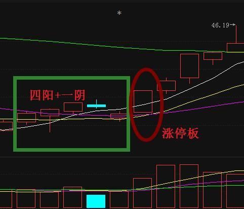 一位金牌操盘手的赠言：A股抓涨停黑马股的精髓，学会获利不断！