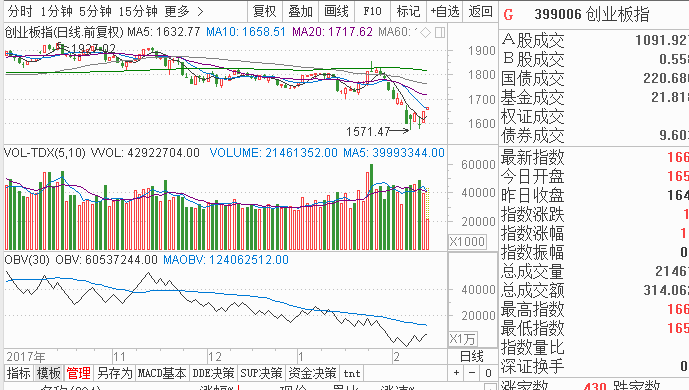 唐能通：鸡年能三阳收官吗？