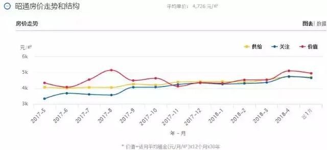 云南最新房价出炉！大理赶超昆明！排行TOP 10 都在这里了……